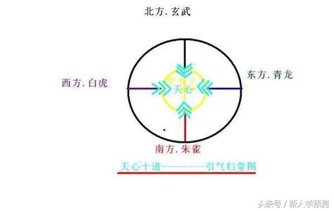 天心十道|風水中的「天心十道」是什麼